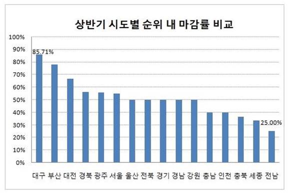 ▲ ⓒ부동산써브