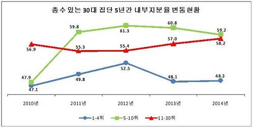 ▲ 전경련 회장단 모임ⓒ뉴데일리