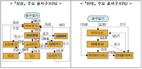 ▲ 전경련 회장단 모임ⓒ뉴데일리