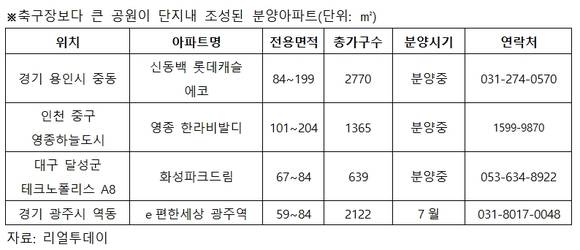 ▲ 대림산업이 이달 경기 광주시에 분양하는 'e편한세상 광주역'의 조감도.ⓒ대림산업