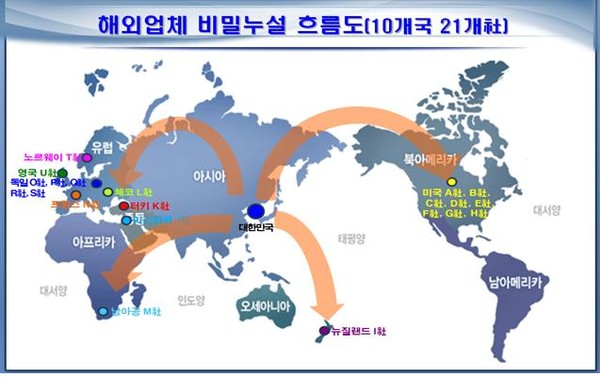 ▲ 검찰과 국군 기무사가 군사기밀을 대규모로 해외에 빼돌린 무기중개인 등을 구속기소했다.ⓒ 사진 검찰 제공