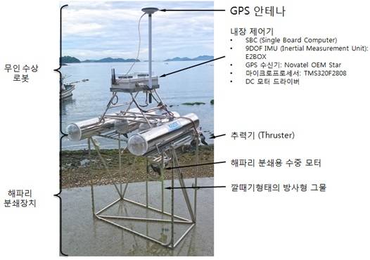 ▲ 해파리 퇴치 로봇 사양.ⓒ해양수산부