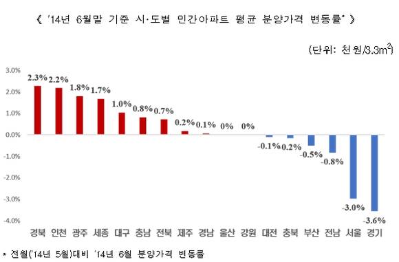 ▲ ⓒ대한주택보증