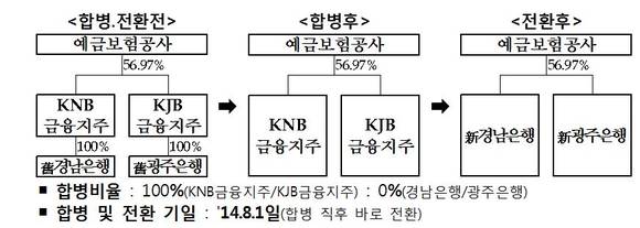 ▲ ⓒ 금융위원회 제공