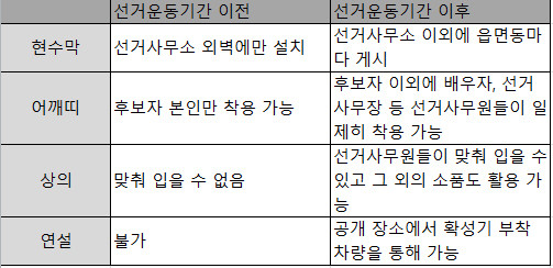 ▲ 17일부터 공식선거운동기간이 시작됨에 따라 선거 분위기가 뜨겁게 달아오를 전망이다. ⓒ표=정도원 기자