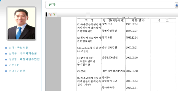 ▲ ⓒ신정훈 새정치 후보의 전과기록,  중앙선거관리위원회 