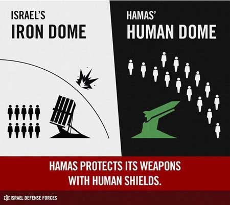 ▲ 이스라엘은 '아이언돔'으로 국민을 보호하지만, 하마스는 '휴먼돔'으로 자신들을 보호한다. [그래픽: 이스라엘 방위군]