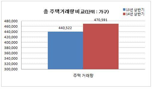 ▲ ⓒ부동산써브