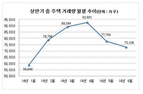 ▲ ⓒ부동산써브