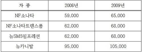 ▲ ⓒ제공=공정위