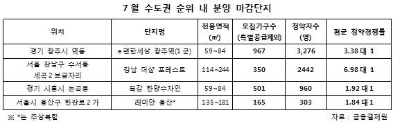 ▲ e편한세상 광주역 모델하우스 내부 전경.ⓒ대림산업