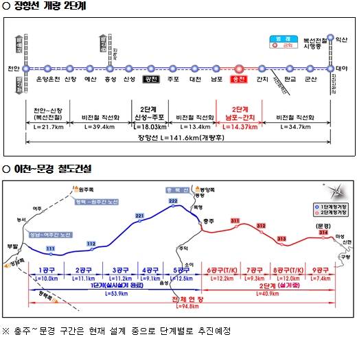 ▲ ⓒ한국철도시설공단