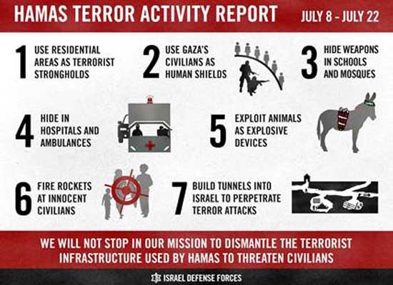 ▲ 하마스의 행태를 보여주는 인포그래픽. [그래픽: 이스라엘 방위군]