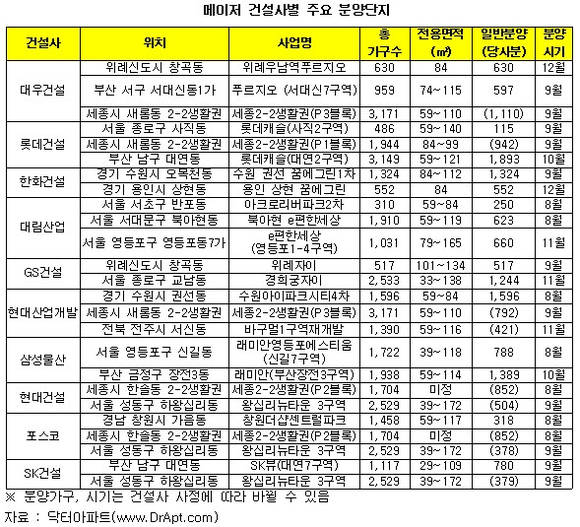 ▲ ⓒ뉴데일리