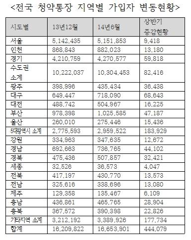 ▲ ⓒ부동산써브