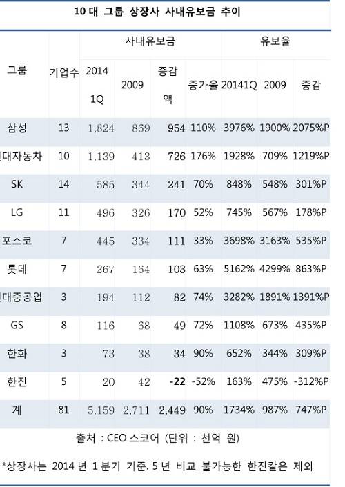 ▲ ⓒ제공=기재부