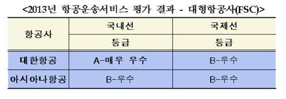 ▲ 국토부 제공