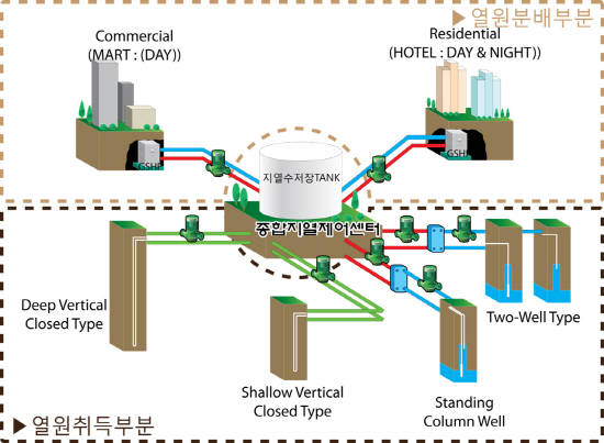 ▲ 롯데건설이 개발한 '소규모 분산형 지열시스템'의 개념도.ⓒ롯데건설