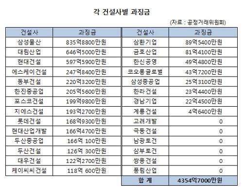 ▲ ⓒ제공=철도시설공단