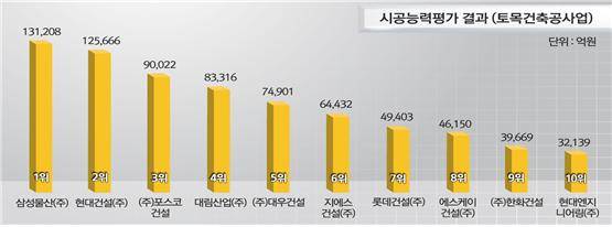 ▲ ⓒ국토교통부