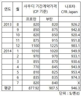 ▲ ⓒ페트로넷