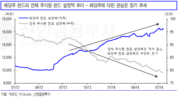 ▲ ⓒ삼성증권