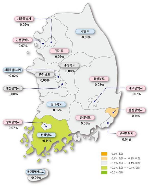 ▲ 주간 아파트 매매가격지수 변동률.ⓒ한국감정원