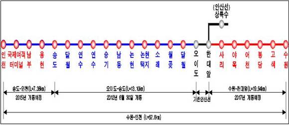 ▲ ⓒ한국철도시설공단