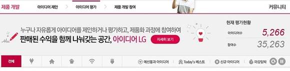 ▲ 4일 오전 LG전자의 '아이디어 LG' 공식 사이트에는 5266개의 아이디어가 등록됐다.ⓒ아이디어 LG 홈페이지 캡쳐