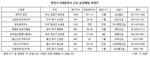 ▲ ⓒ포애드원