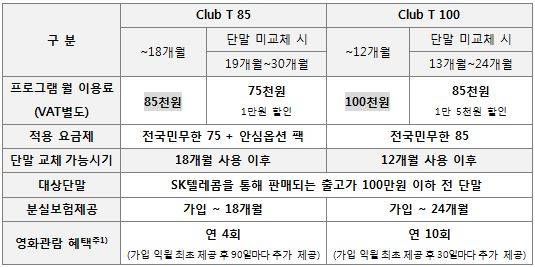 ▲ Club T 요금제.