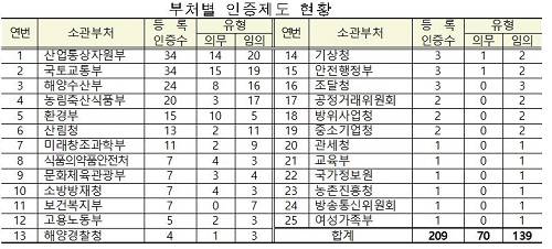 ▲ ⓒ제공=산업부