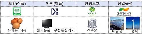 ▲ ⓒ제공=산업부