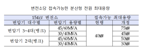 ▲ ⓒ한국전력공사 제공