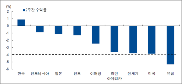 ▲ ⓒ우리투자증권