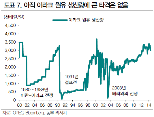 ▲ ⓒ동부리서치