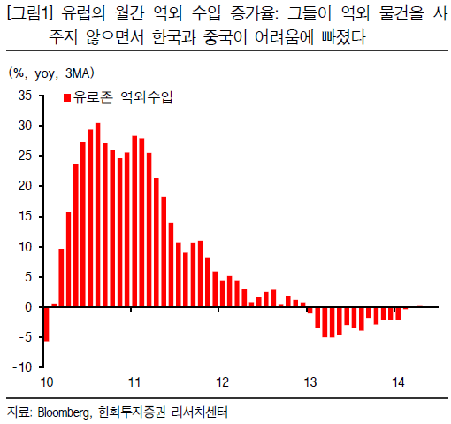 ▲ ⓒ동부리서치