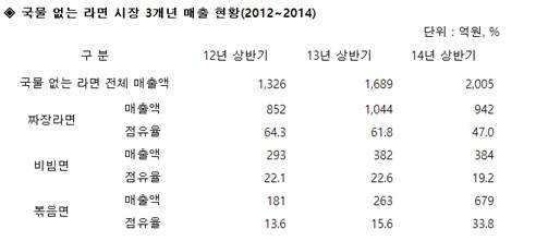 ▲ ⓒ팔도제공