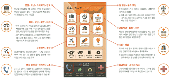 ▲ 해외 안전여행 모바일 어플리케이션.ⓒ 외교부 제공.
