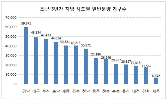 ▲ ⓒ부동산써브