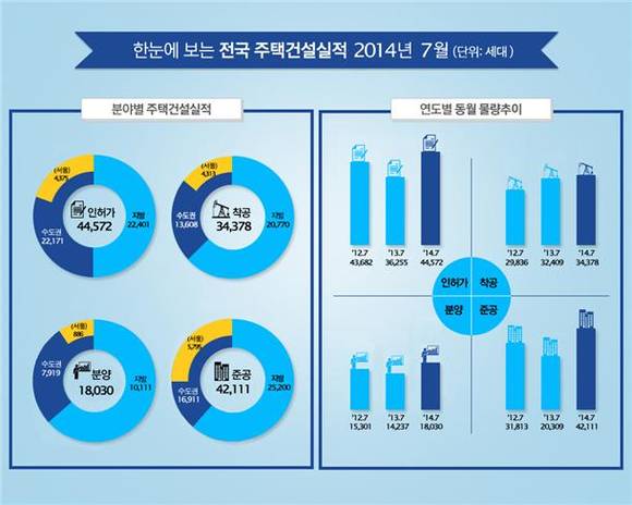 ▲ ⓒ국토교통부