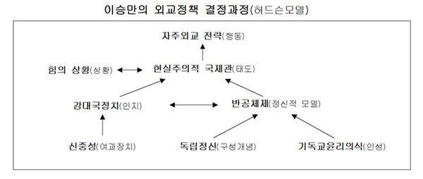▲ 이승만포럼이 열리는 정동제일교회ⓒ뉴데일리 정재훈 기자