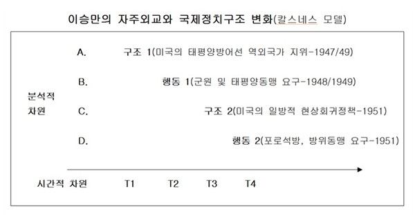▲ 이승만포럼이 열리는 정동제일교회ⓒ뉴데일리 정재훈 기자
