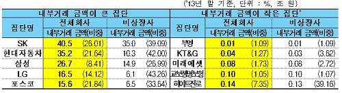 ▲ ⓒ자료=공정거래위원회