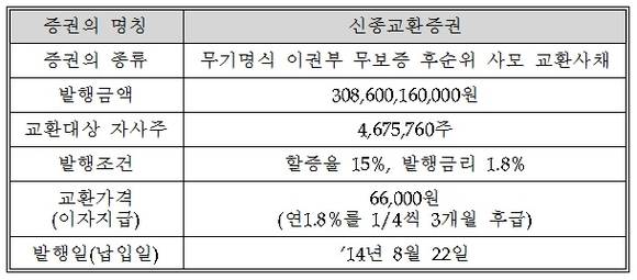 ▲ ⓒ한국가스공사