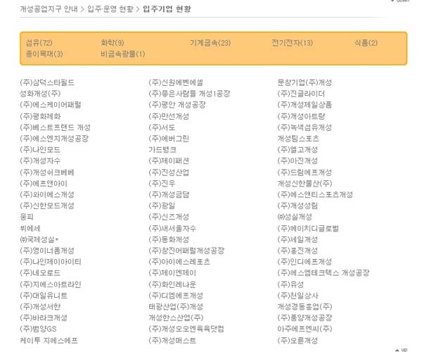 ▲ 개성공단관리위원회에 있는 입주기업 명단. 이 가운데 자동차 부품업체 2곳에서 '문제'가 생겼다. [사진: 개성공단관리위원회 홈페이지 캡쳐]