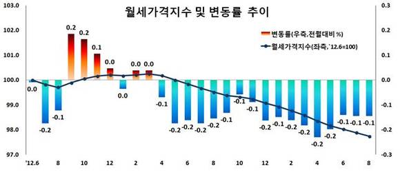 ▲ 자료사진.