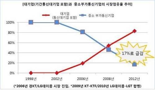 ▲ ⓒ제공=기업메시징협회