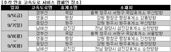 ▲ 자료제공=한국지엠