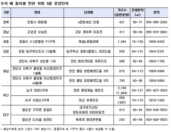 ▲ ⓒ각 사